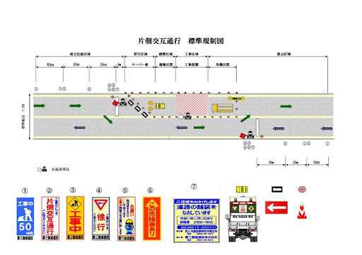 規制図・協議書の作成